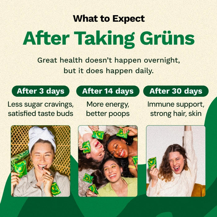 Mother's Day Bundle - Adults + Kids - Daily Nutrition With Less Hassle
